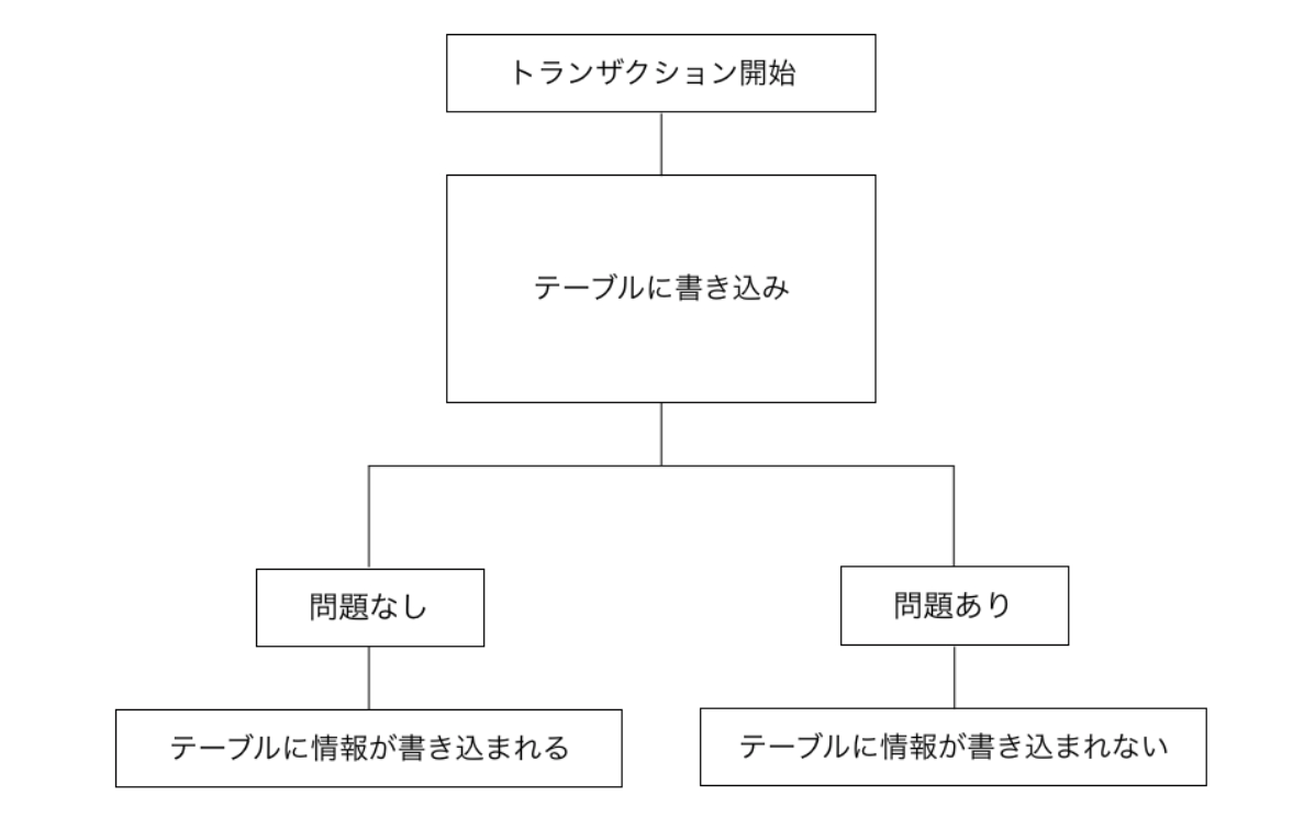 laravel-transaction_20260714_114724.png